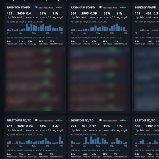 ScanAI dashboard preview with per-town capture statistics, transcript detail blurred